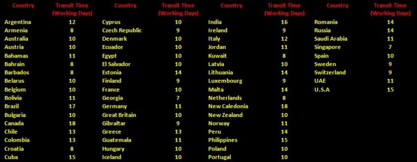 DELIVERY TIME FRAME (AS INFORMED BY POS MALAYSIA)